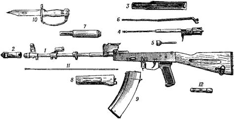 Неполная разборка АК-74